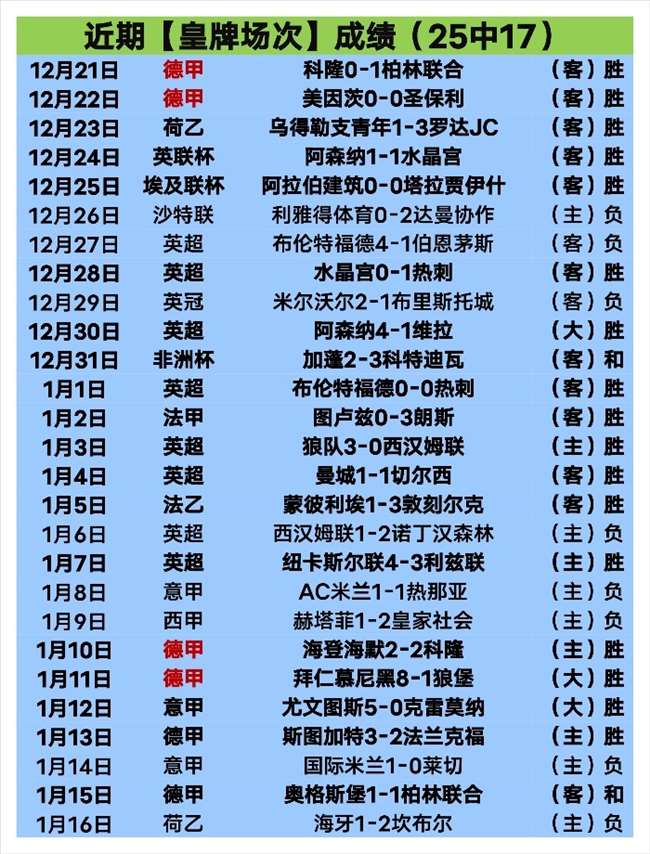 近期,东西部垫底,队正面交锋,kaiyun·开云（中国）,KaiYun,kaiyun·开云（中国）网址,开云app,开云官网,开云集团