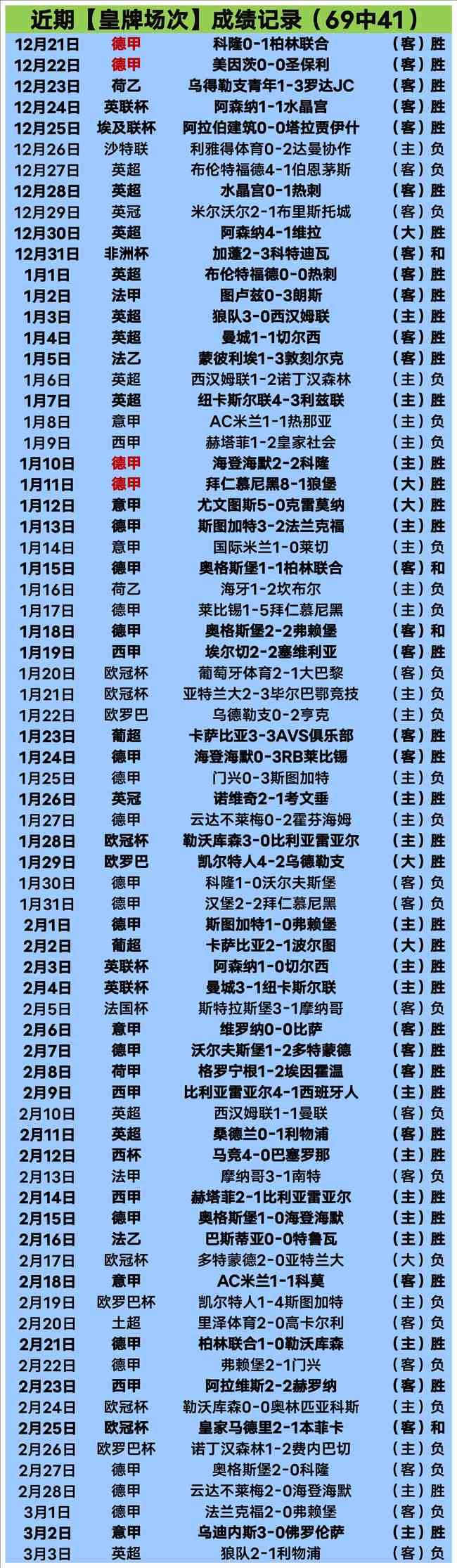 欧冠情报,皇马三大将,伤停,kaiyun·开云（中国）,KaiYun,kaiyun·开云（中国）网址,开云app,开云官网,开云集团