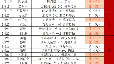 北京队主场成绩亮眼，14胜1负，傑曼揽获24分7篮板13助攻，周琦贡献18分，曾凡博表现抢眼